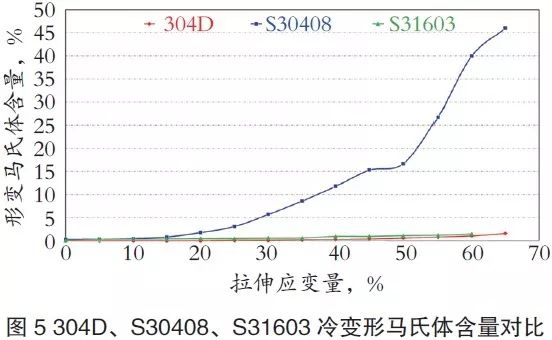 4.4冷加工诱导马氏体