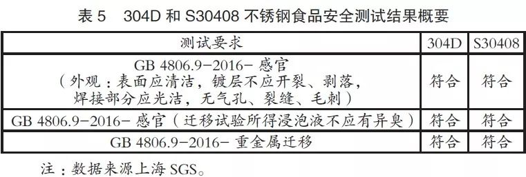 5不锈钢食品安全性